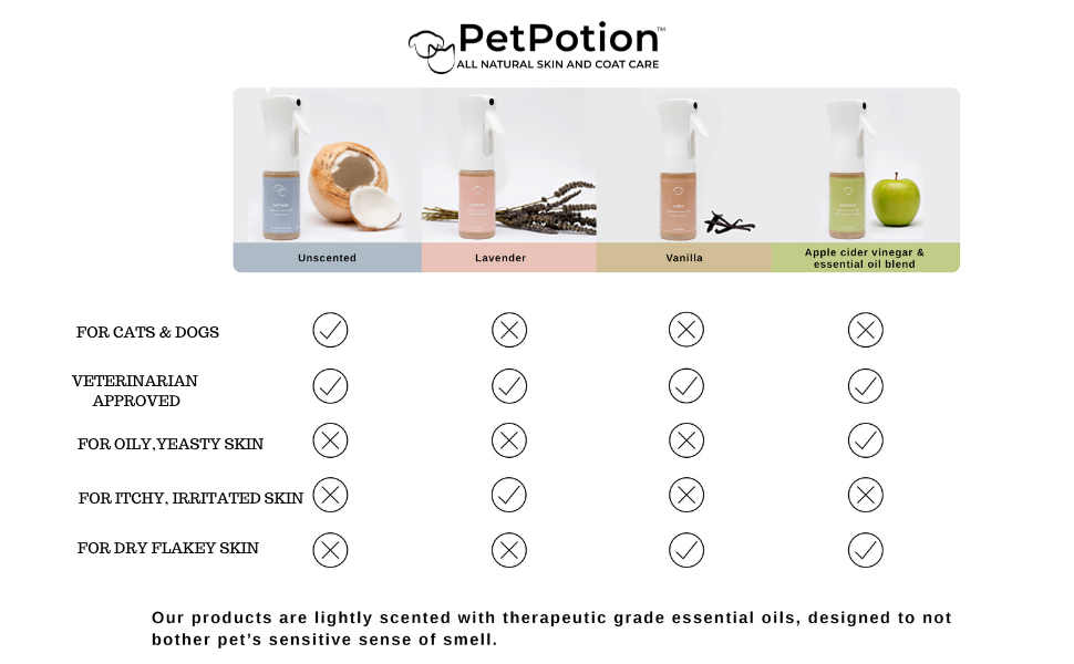 PetPotion Scent Graph