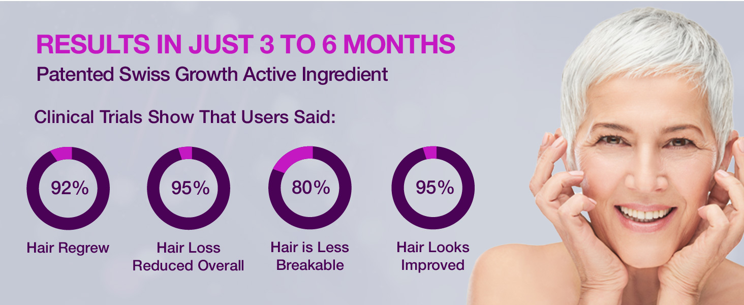 Biotin Hair Growth Serum, DHT Blocker, Hair Growth, Anti hairloss serum, Anti hair loss serum