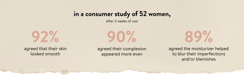 Consumer Study