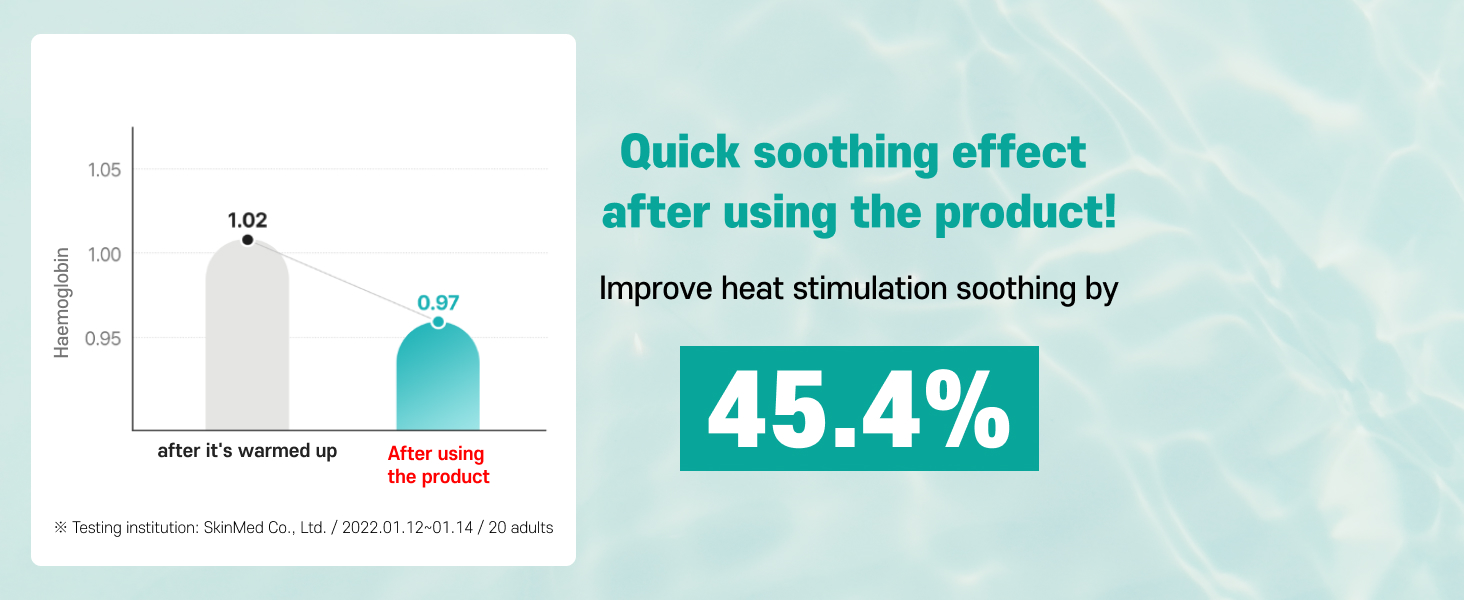 Soothing Gel Lotion (renew)