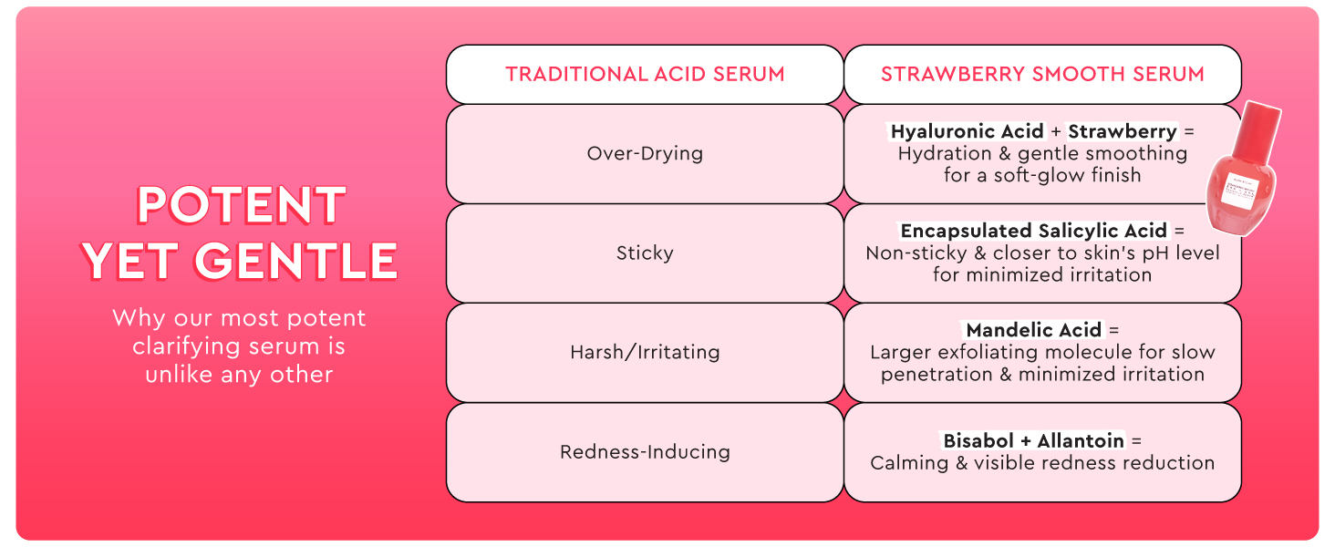 hyaluronic acid, salicylic acid, allantoin, succinic acid, strawberry, unscented, fragrance free