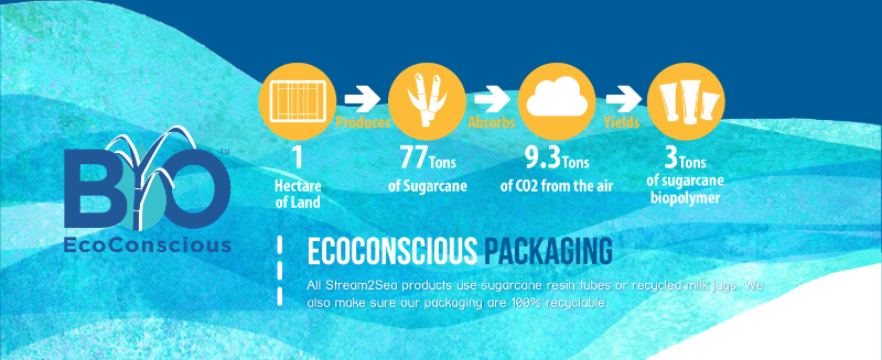 EcoConscious Packaging