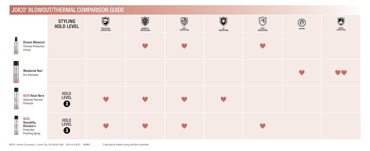 Comparison Chart - Blowouts & Thermal Protection