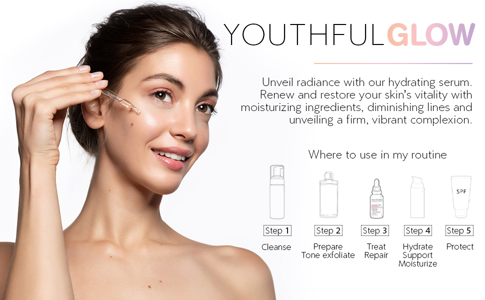 Skin Care Sets & Kits