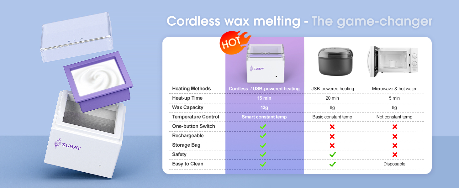 wax kit for hair removal