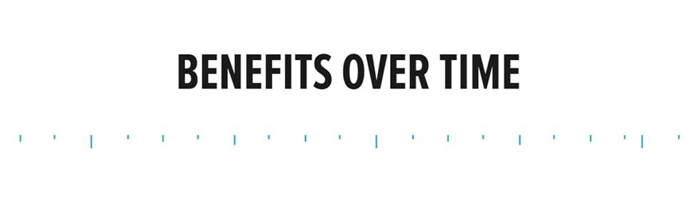 Benefits Over Time