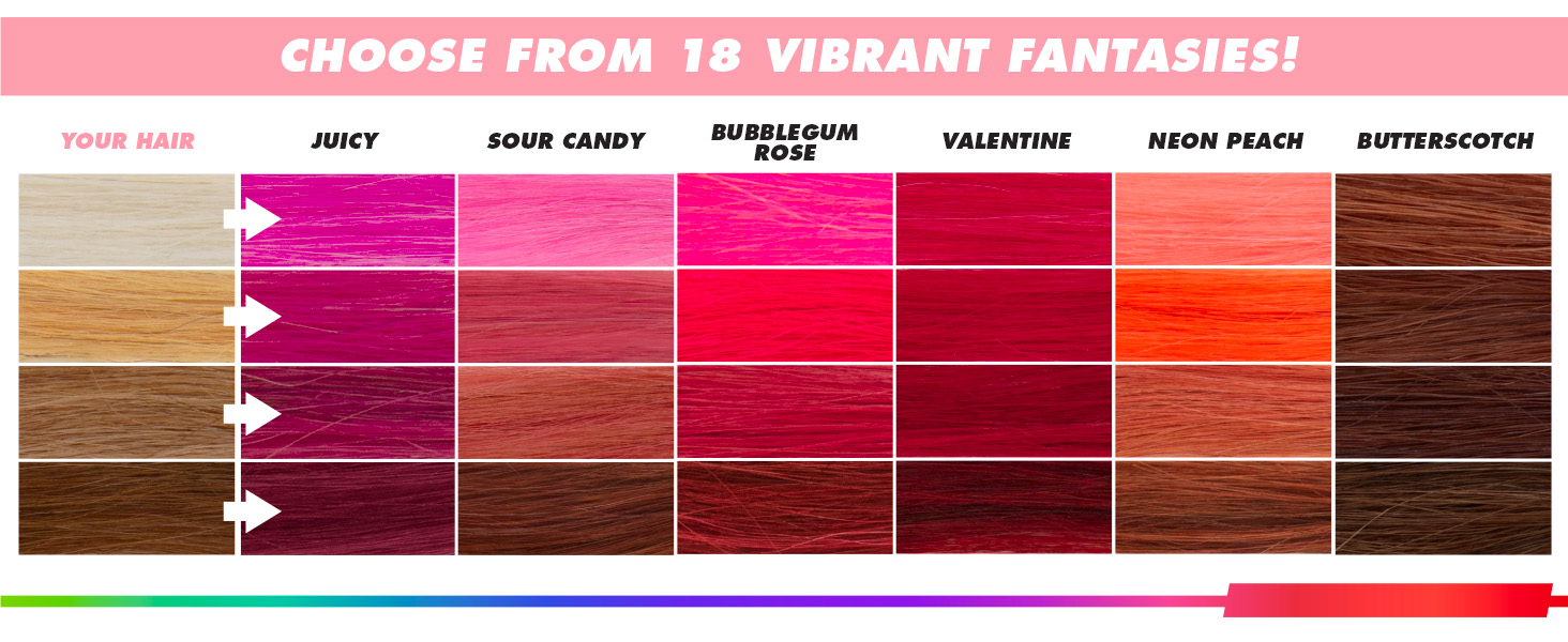 Lime Crime Full Coverage Unicorn Hair Dye