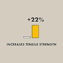 Increases tensile strength by 22%