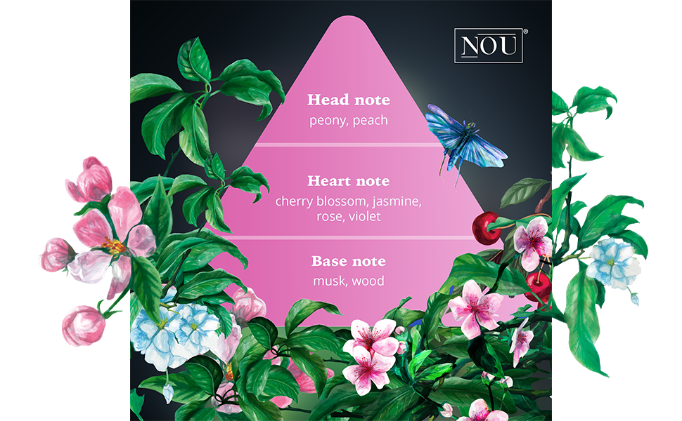 Fragrance Notes