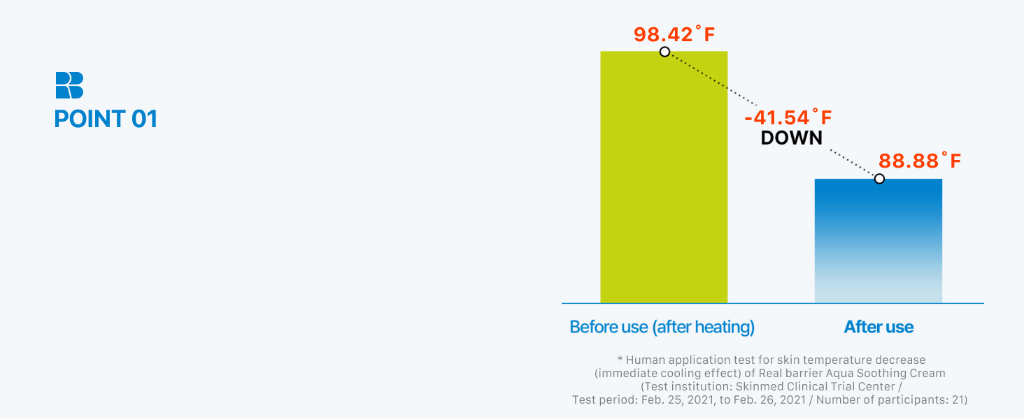Immediate skin temperature decrease
