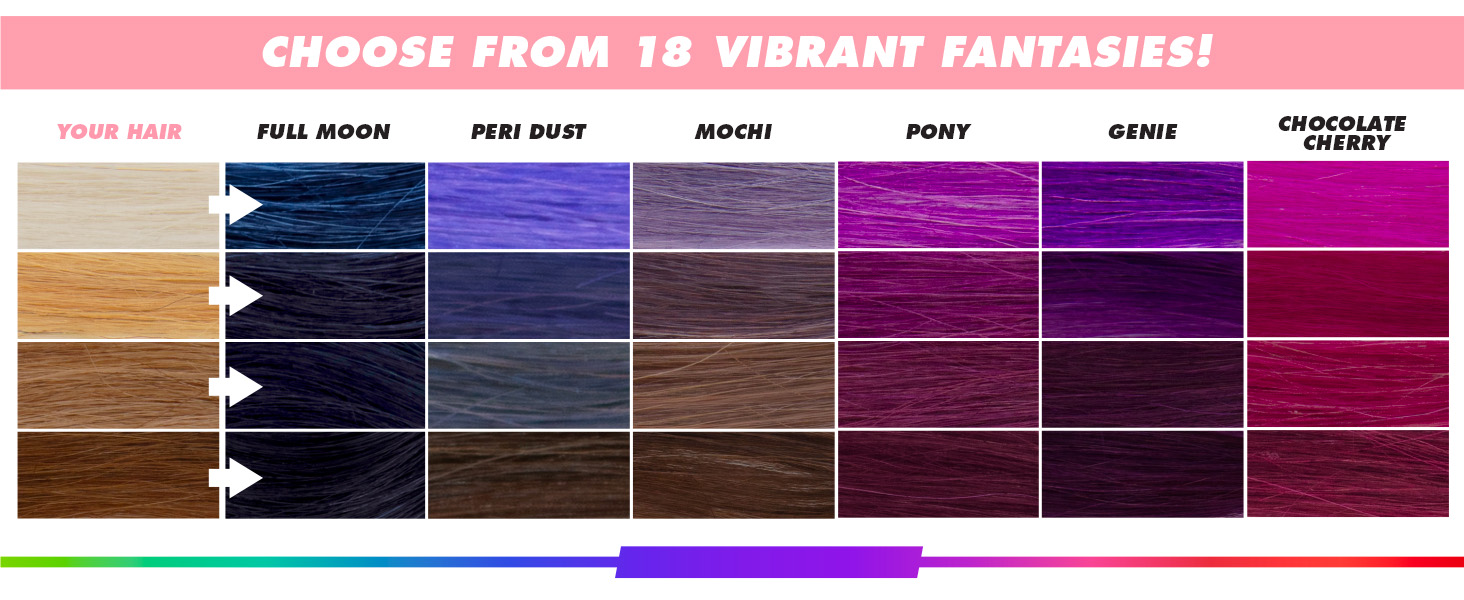 Lime Crime Full Coverage Unicorn Hair Dye