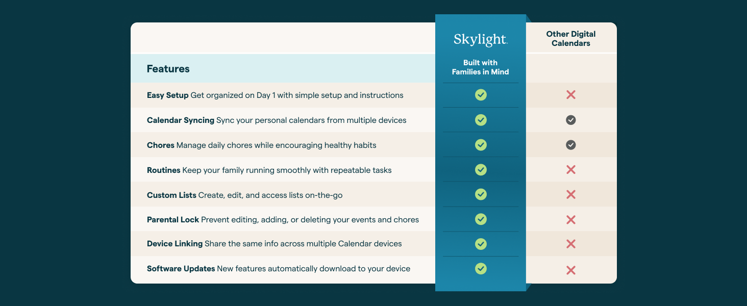 Core feature comparison chart.