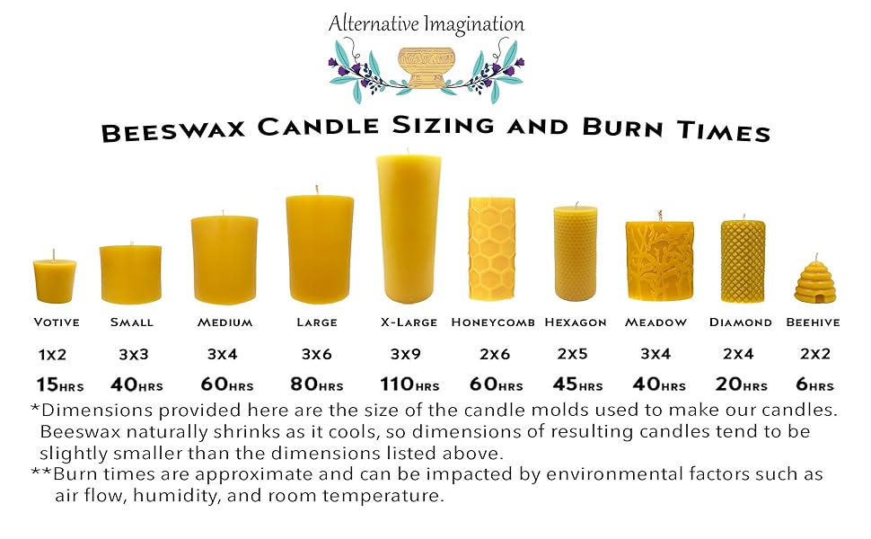 Beeswax Candle Burn times