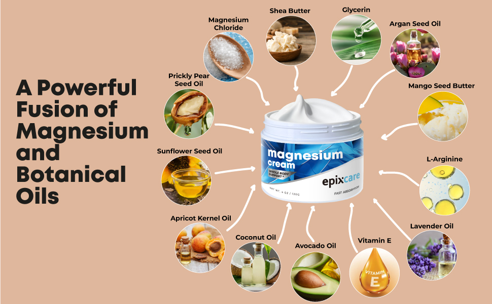 Epixcare magnesium cream with natural ingredients including botanical oils and butters