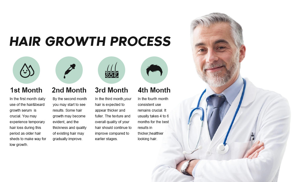 hair growth process