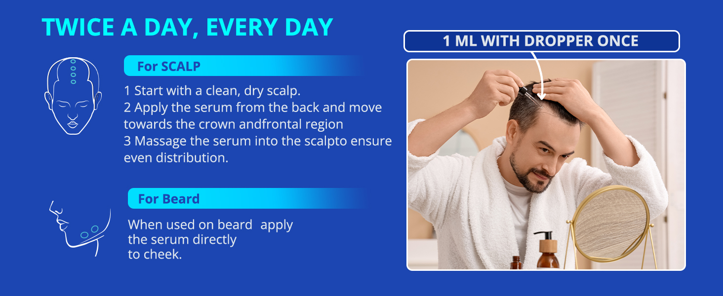 Minoxidil for Men