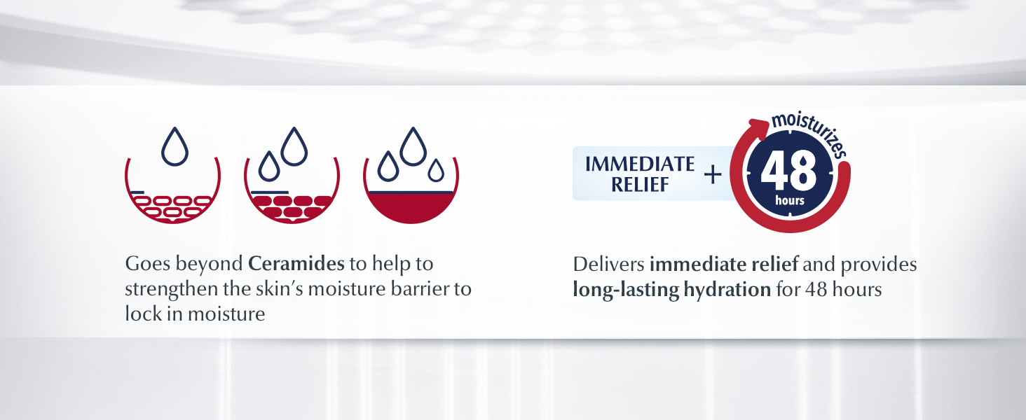 eucerin advanced repair, ceramides, 48 hour relief, hydrated skin, dry skin