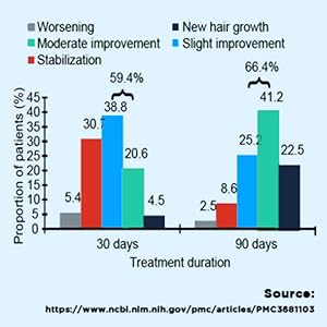 Nutra M Topical Hair Loss Serum