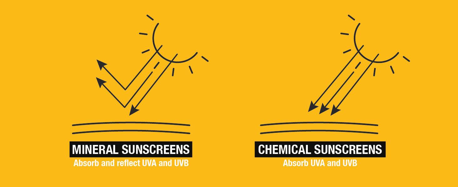 Mineral sunscreen vs chemical sunscreen, uva rays uvb rays, sunscreen for face, travel sunscreen