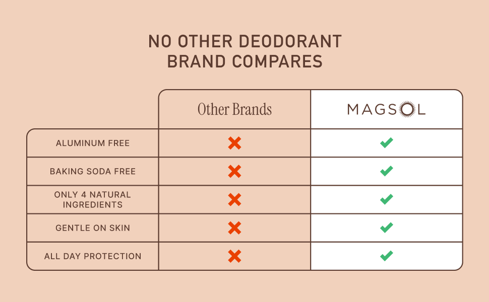 Aluminum Free, Baking Soda Free, Only 4 Natural Ingredients, Gentle on Skin, All Day Protection