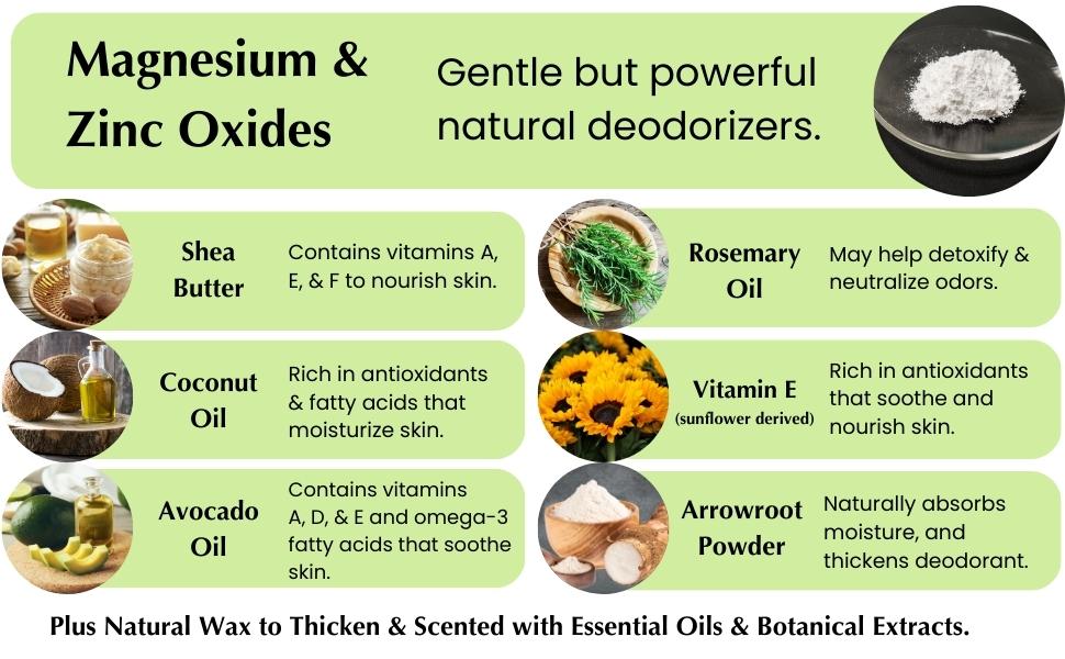 Made with natural ingredients such as shea butter, Coconut Oil, Arrowroot Powder, Magnesium Oxide.
