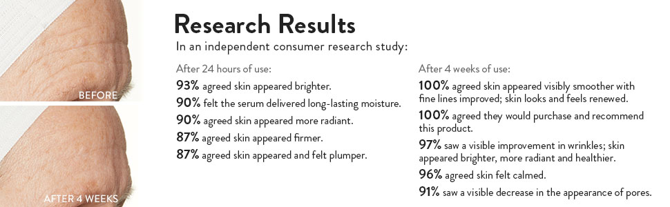 Active_Rejuvenation_Serum_Before & After