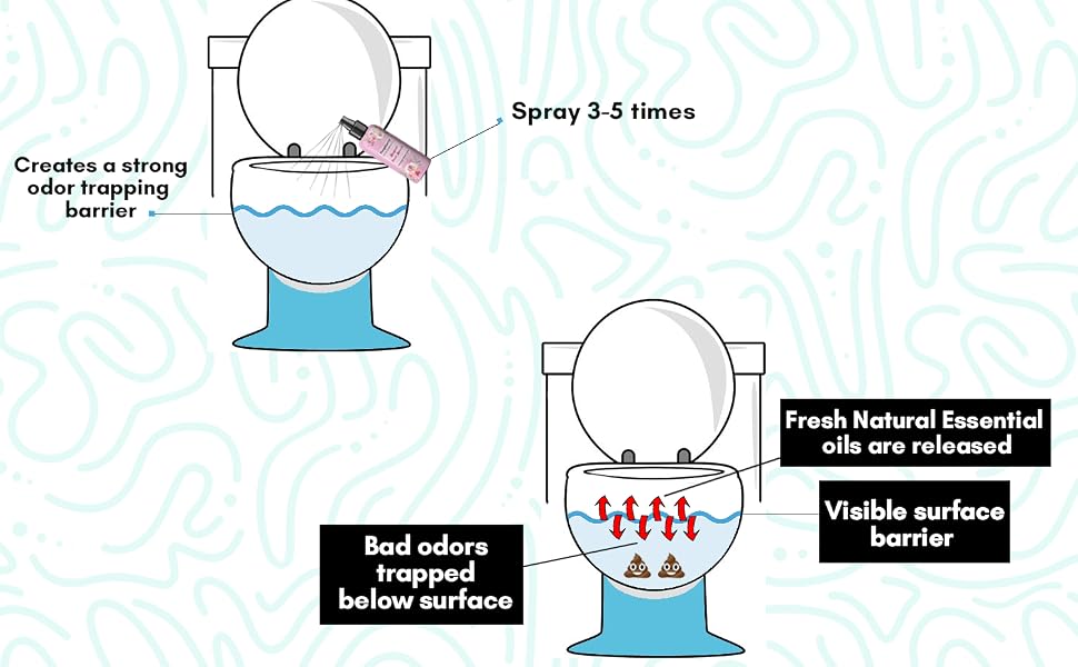 pre poop toilet spray before you go similar to poo pourri or poopouri
