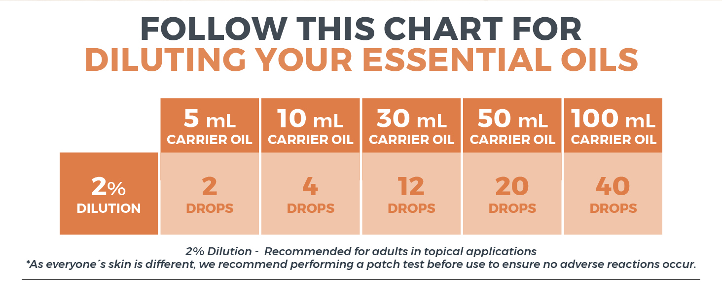 Fractionated Coconut Oil