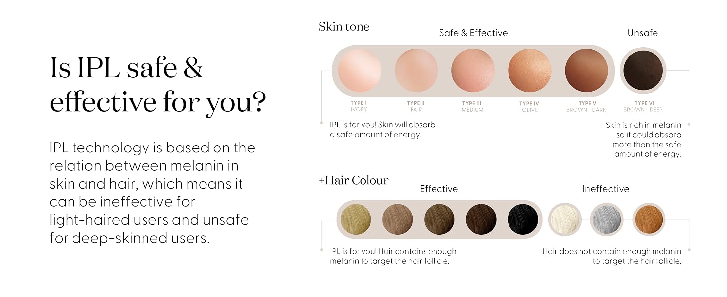 SmoothSkin skin tone chart