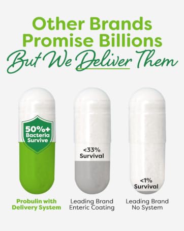 Survivability matters—Probulin delivers probiotics where they’re needed most