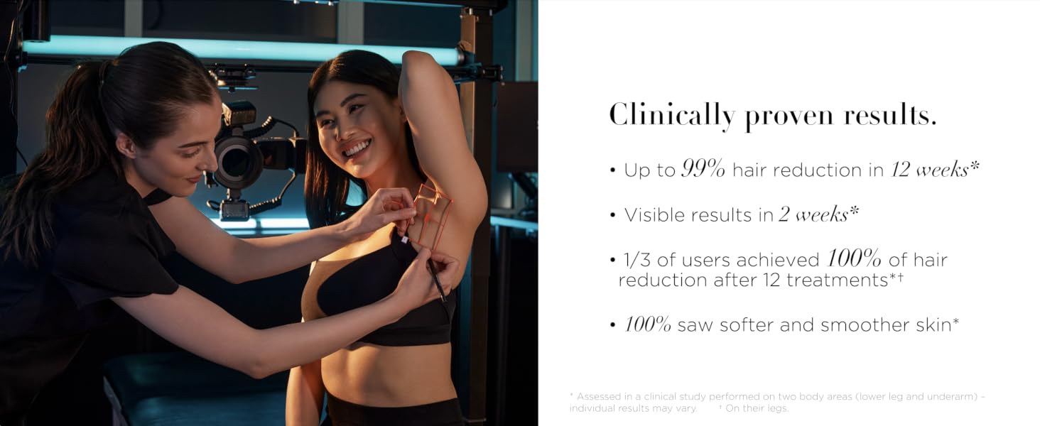 Clinically proven results.