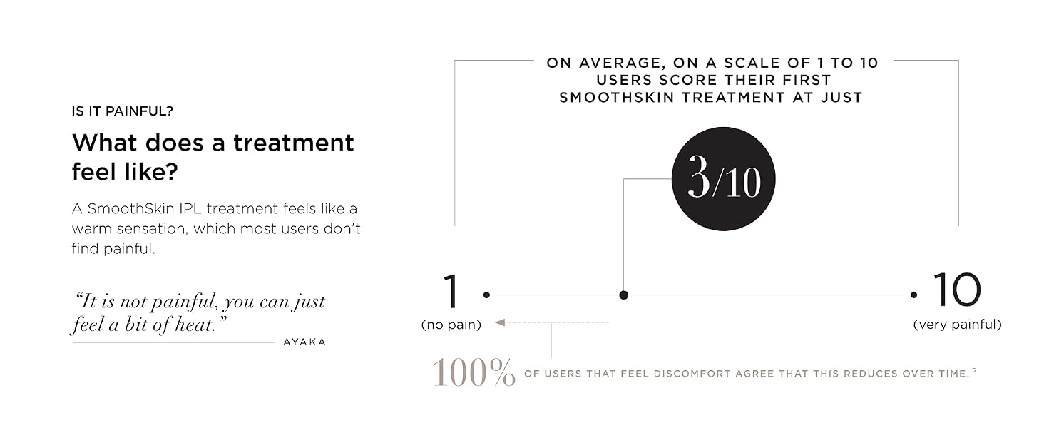 IS IT PAINFUL? What does a treatment feel like?