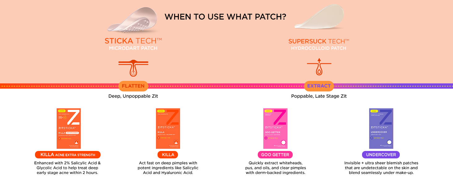 ZitSticka pimple products