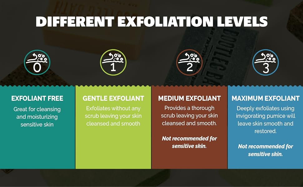 Exfoliation Levels