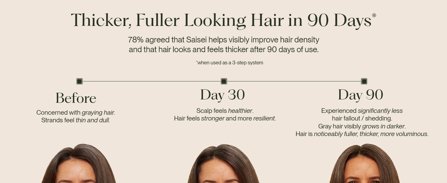thicker, fuller looking hair in 90 days